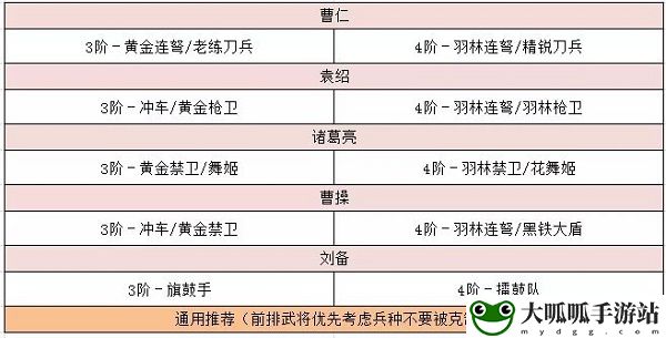 卧龙吟2袁绍阵容搭配攻略