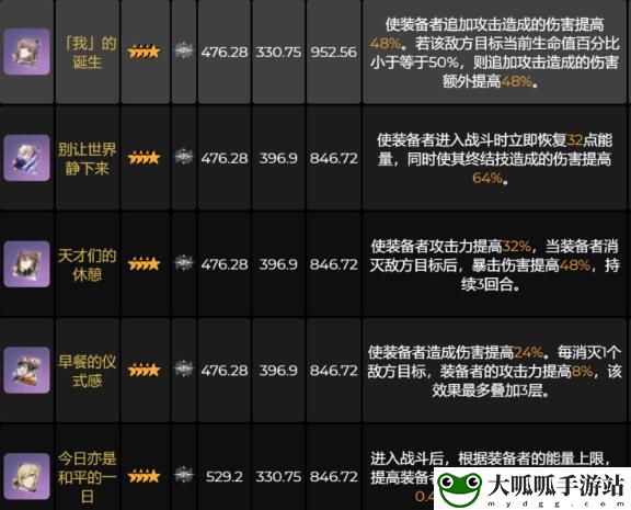 景元专武光锥搭配建议：攻略明确升级要求