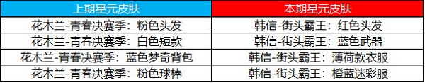 王者荣耀许愿屋什么时候更新2022