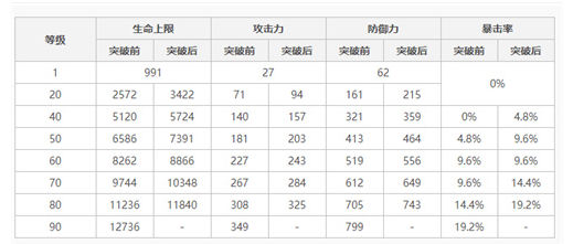 原神魈90级基础面板属性一览