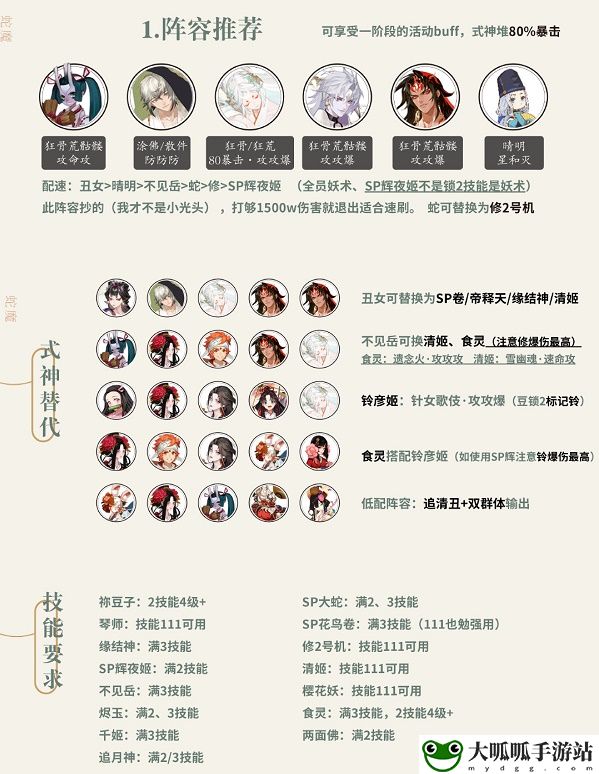 阴阳师挑战蛇魔阵容搭配推荐