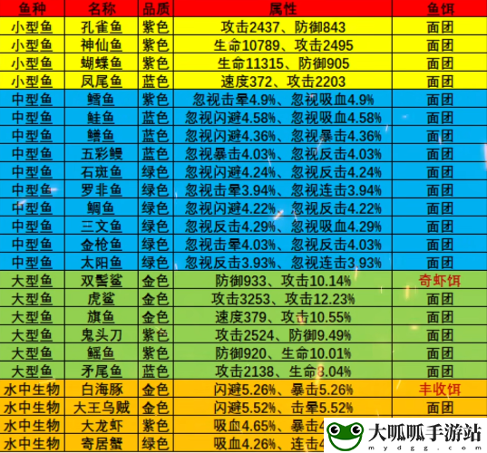 黄金海岸钓鱼攻略图鉴大全：完美通关路径指引