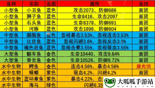 橡木湾钓鱼攻略图鉴大全：攻略教你消耗策略