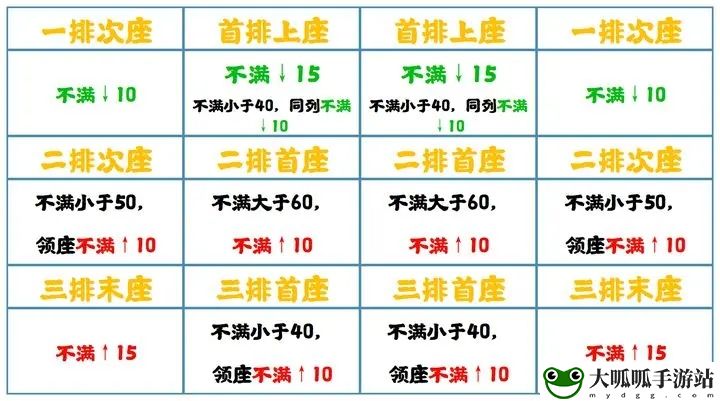 七国之乱削藩攻略：神秘商店攻略