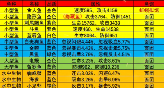 怪石滩涂钓鱼攻略图鉴大全：环境互动深度解析，利用自然力量克敌制胜