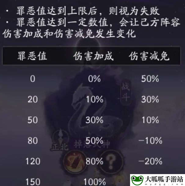 阴阳师战场探索攻略