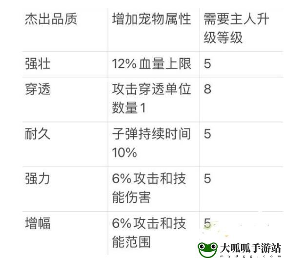 宠物系统玩法介绍：如何在游戏中建立强大的人脉