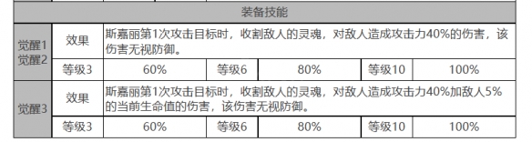 斯嘉丽角色数据面板一览：灵活应对变化取得最终胜利