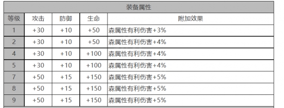 斯嘉丽角色数据面板一览：灵活应对变化取得最终胜利