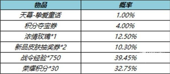 王者荣耀挚爱童话天幕怎么获得