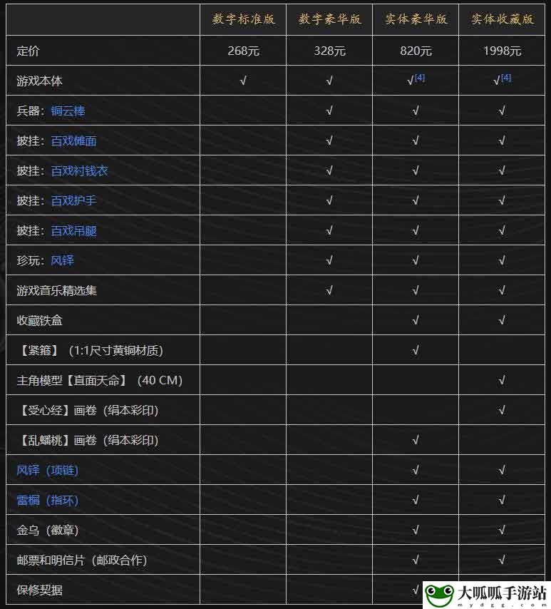 黑神话：悟空全剧情流程全结局攻略 全支线全收集攻略 最佳角色选择指南