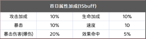 妖塔燃战过渡阵容搭配：稀有装备掉落时间