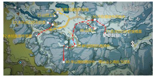 2022原神绯红玉髓位置分布图