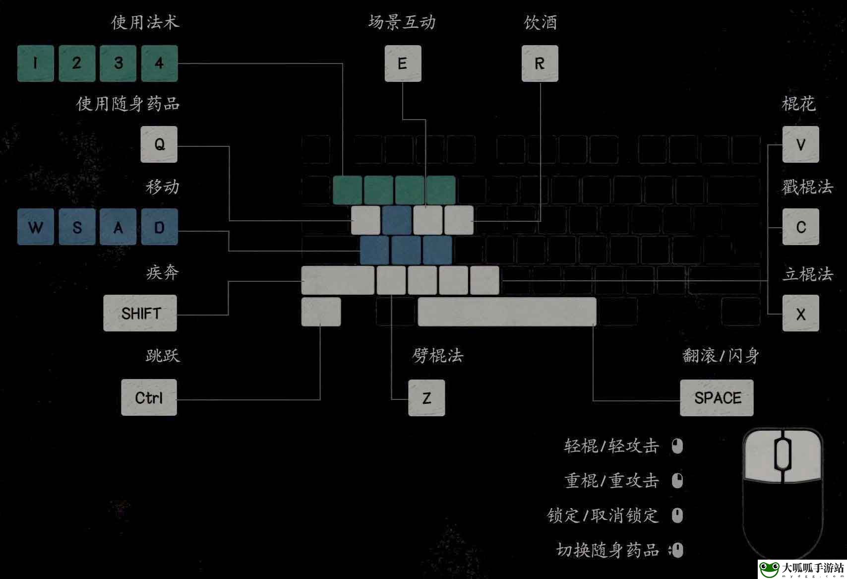 黑神话：悟空全剧情流程全结局攻略 全支线全收集攻略 最佳角色选择指南