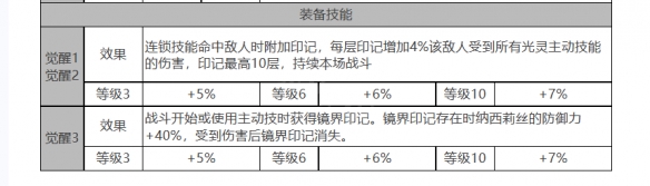 露可亚角色数据面板一览：游戏内资源获取途径