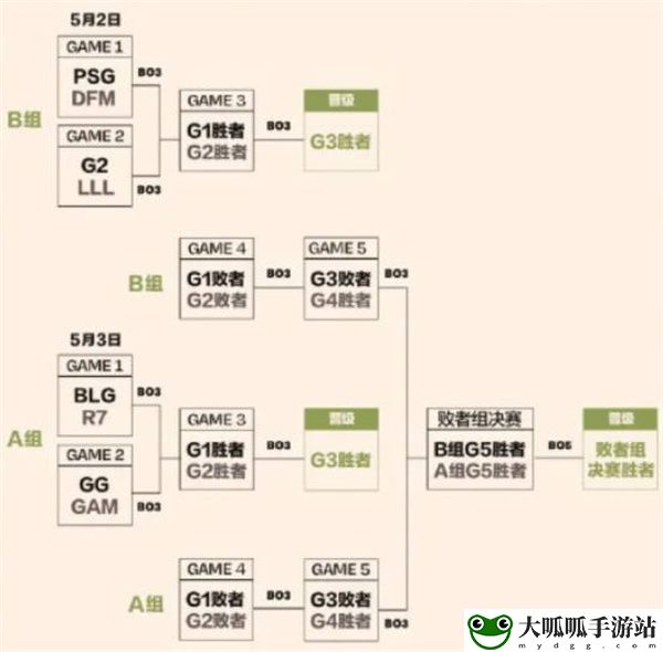 2023MSI赛程表一览：地图彩蛋触发与奖励解析