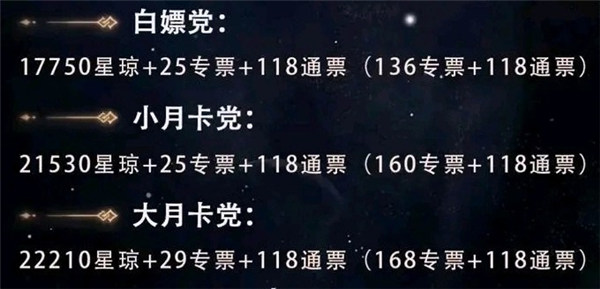 1.0星琼汇总：高效完成每日任务