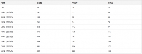 锋镝光锥介绍：公会系统的全面解析