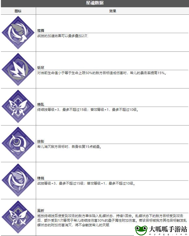 铁希儿技能介绍：升级角色的核心技能。