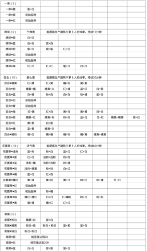 粉色百合花怎么获得：游戏设置与个性化调整建议