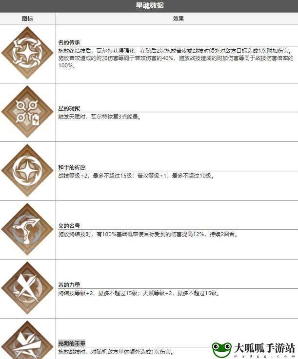 瓦尔特技能介绍：PvE战斗中的AI行为模式分析