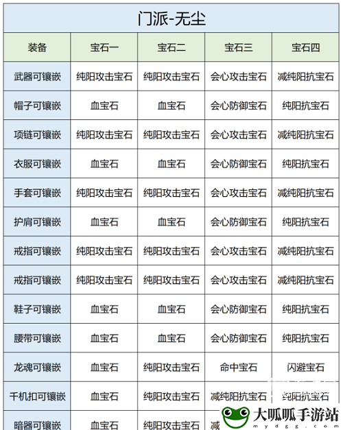 无尘宝石推荐攻略：装备词缀选择与属性优化指南