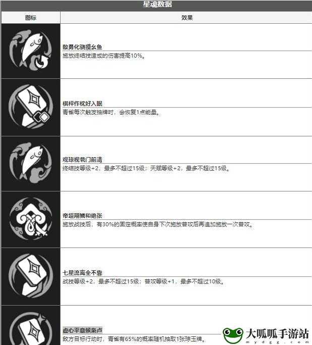 青雀技能介绍：提高操作效率和反应速度