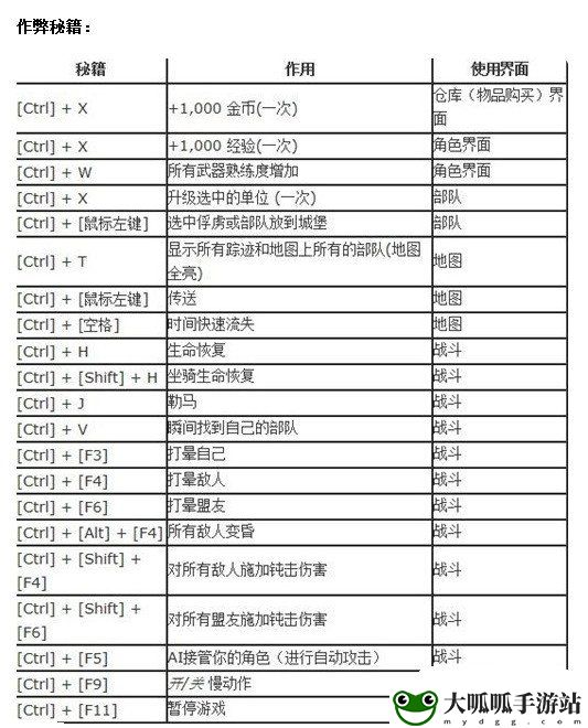 骑马与砍杀秘籍 短时间内提升战力的技巧