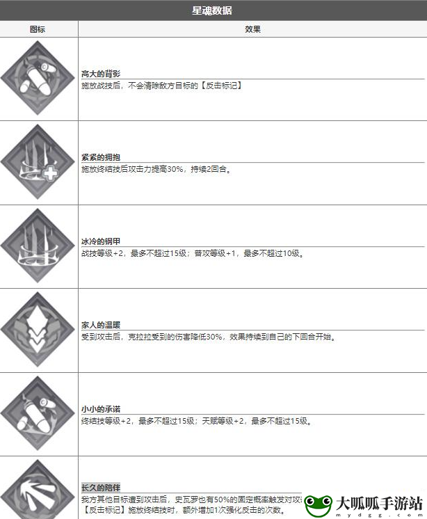 铁克拉拉技能介绍：攻略助你快速上手