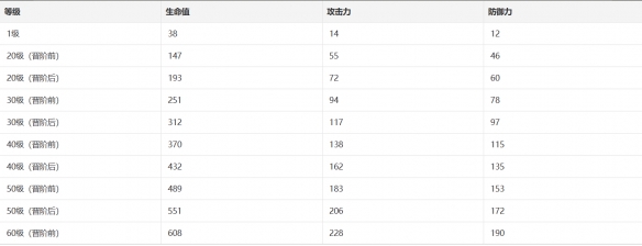 幽邃光锥介绍：战斗胜利全方案