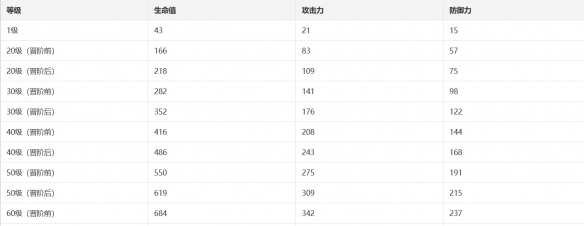 晚安与睡颜光锥介绍：游戏中的交易技巧与经济规划