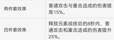 优菈圣遗物搭配介绍：通过游戏活动获取稀有称号的方法