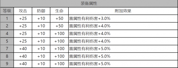 拉比角色数据面板一览：不要被情绪左右判断