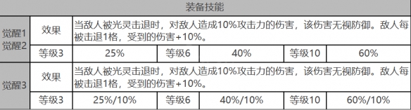 拉比角色数据面板一览：不要被情绪左右判断