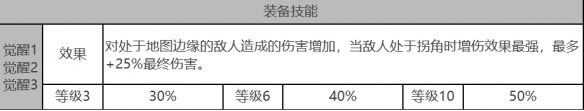 安西亚角色数据面板一览：高效通关实用方法