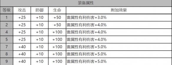 安西亚角色数据面板一览：高效通关实用方法