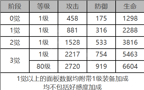 安西亚角色数据面板一览：高效通关实用方法