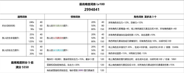 3.7雷音权现裂鸣打法攻略：宠物培养策略与技能搭配