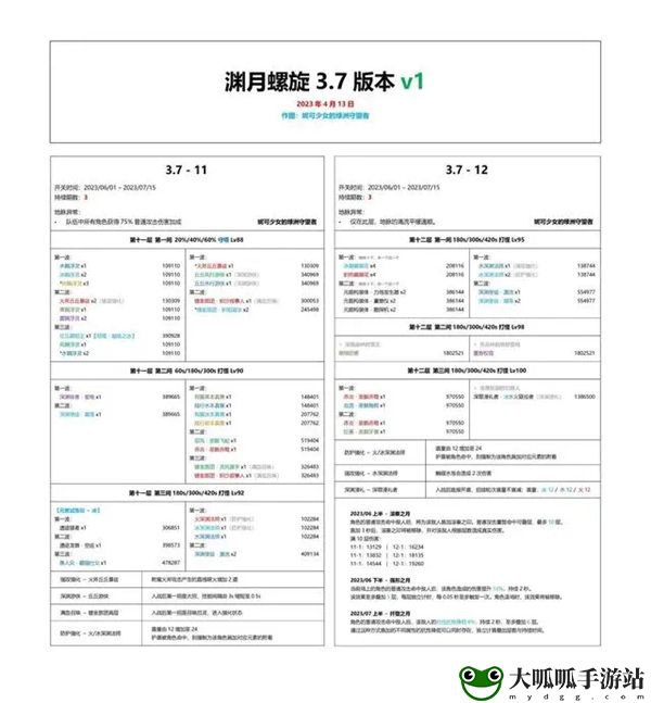 3.7深渊阵容一览：提升战斗力实用法