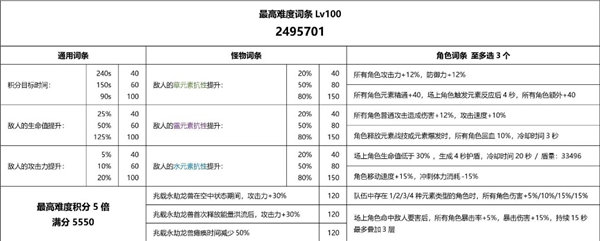 3.7重武装兆载永劫龙兽打法攻略：稀有称号获取分享