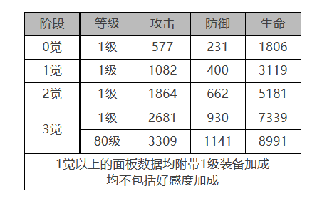 莎罗娜角色面板数据一览：装备强化省钱秘诀