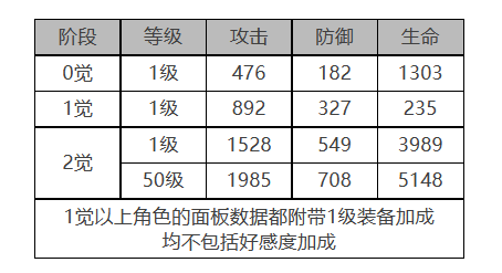 电锯利克角色面板数据一览：战斗AI行为预测