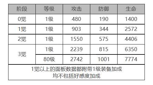 尤莱娅角色面板数据一览：实用技巧全方位讲解