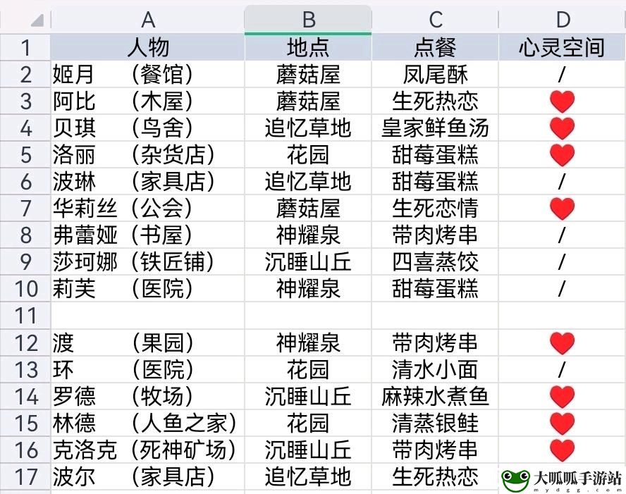 牧野之歌NPC约会位置推荐 深入了解游戏内的角色和技能系统