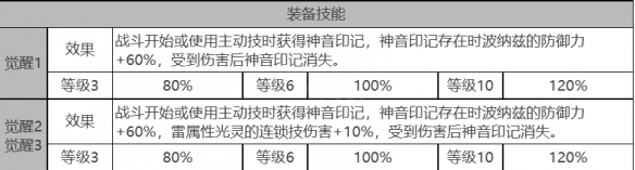 施瓦茨角色数据面板一览：副本速通路线分享