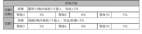 柯蒂角色面板数据一览：PVP中的角色定位与战术