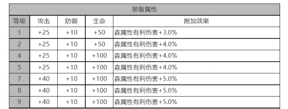 尤莱娅角色面板数据一览：实用技巧全方位讲解