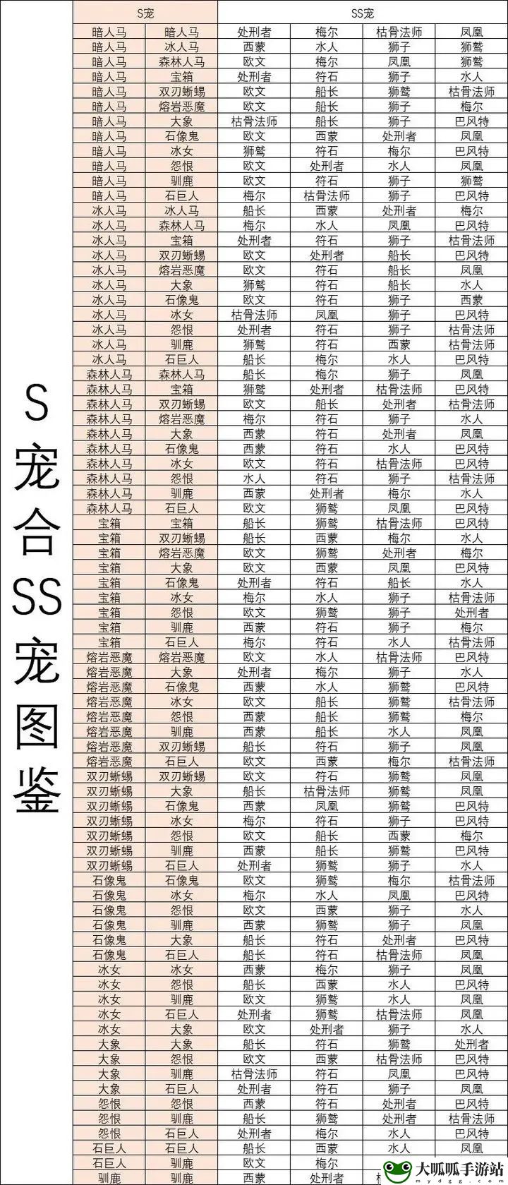 坐骑合成攻略图：隐藏任务与彩蛋揭秘