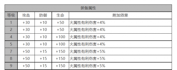 VIOLET角色面板数据一览：精准掌握角色的技能释放时机