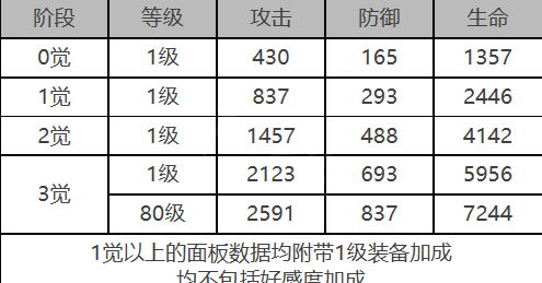 施瓦茨角色数据面板一览：副本速通路线分享